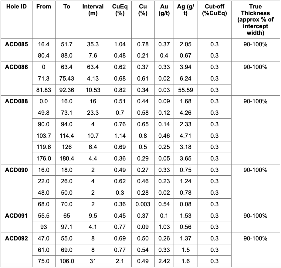2021 03 31 Table1