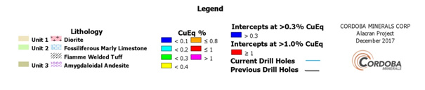 2017 12 05 Nr Fig8 Legend